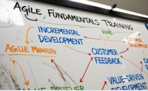 Agile fundamentals training