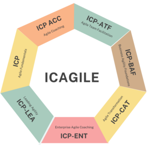 Icagile Coaching Certification