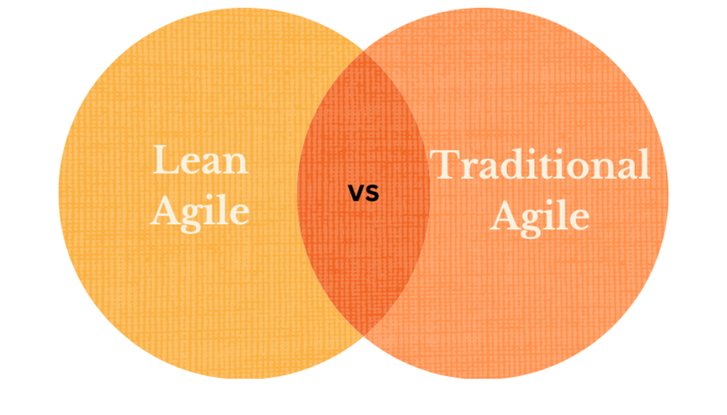 lean agile leadership