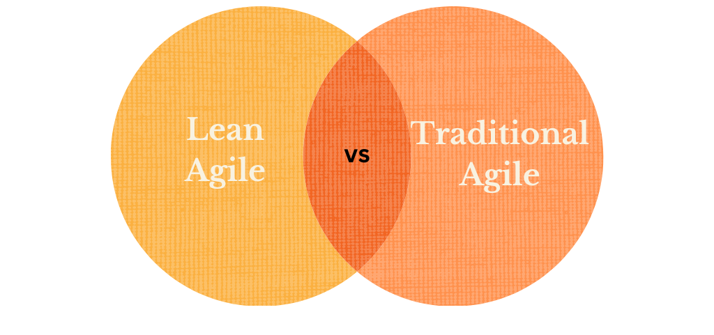 lean agile leadership