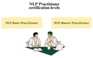 nlp training in india